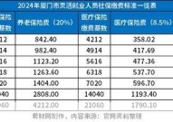 城镇职工基本养老保险缴费比例是多少？如何查询？