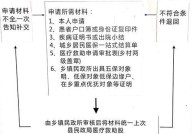 申请医疗救助金难吗？具体流程是怎样的？