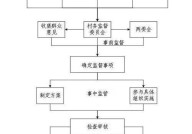 村民监督委员会职责是什么？如何发挥其作用？