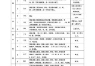 农村房屋拆迁补偿标准是多少？拆迁安置政策是什么？