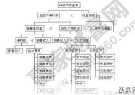 净资产收益率怎么计算？有哪些影响因素？