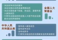 国家安全法实施时间是什么时候？有哪些具体措施？