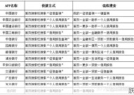 个人信用报告网上查询教程？