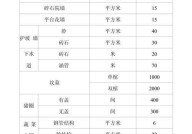 农村集体土地征收条例规定是什么？征收补偿标准是多少？