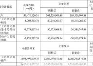 加权平均净资产收益率的计算？