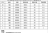 道路交通事故赔偿标准如何确定？