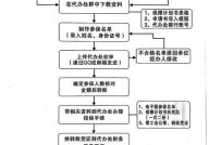 公司资质证办理流程和条件是什么？