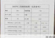 河南省工伤保险条例有哪些内容？如何理赔？