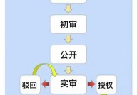 实用新型专利申请流程复杂吗？需要多久时间？