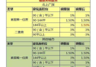 房产契税税率是多少？购房时应如何计算？