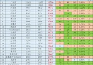 最新人口普查数据，各地情况如何？