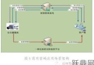 国家密码分为哪三大类？各自应用场景与功能解析