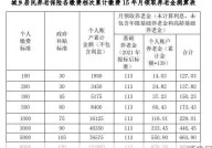 我国基本养老金最低标准是多少？了解标准