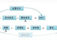 融资杠杆是什么意思？如何合理运用？