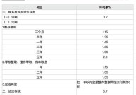 活期存款的利息是如何计算的？是多少？