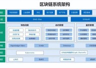 区块链技术究竟是什么意思？概念解释