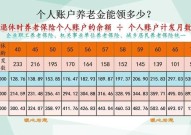 退休制度最新规定是什么？有哪些变化？