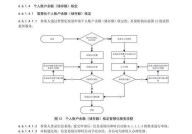 粤省事怎样进行老人社保年审？操作流程复杂吗？