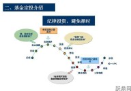 基金定投是什么操作？定投知识科普