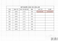 工作日加班工资是正常工资的几倍？如何界定？