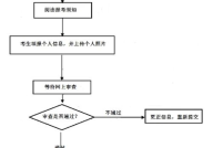 如何考取幼师资格证？考试内容和流程是怎样的？