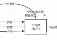 个体工商户税收核定流程是怎样的？需要注意什么？