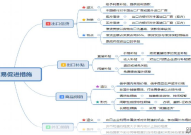 国际贸易理论与实务有哪些要点？如何应用于实际？