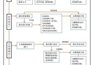 解除劳动合同需要注意哪些事项？