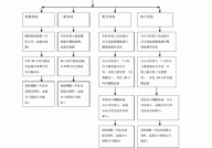 交通事故报警电话是多少？交通事故处理流程是怎样的？