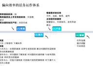 私家车进京有哪些规定？如何确保合规？