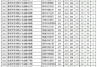 2024年江苏高考分数线预测，哪些专业竞争激烈？