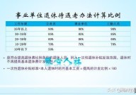 教师退休工资的具体对照表是怎样的？如何计算？