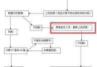 如何做亲子鉴定？有哪些鉴定方法和流程？