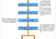 重庆市公租房信息网怎么使用？如何申请？