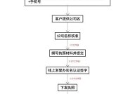 网络公司注册大概需要多少钱？流程复杂吗？