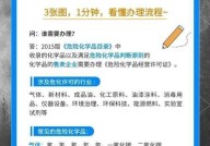 危险化学品经营许可如何申请？需要满足哪些条件？