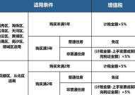 普通住宅和非普通住宅的定义是什么？