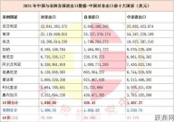 国际贸易协调涉及哪些内容？对经济发展有何影响？