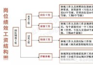 绩效工资制度是什么意思？对员工有何影响？