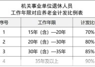 工龄40年和41年有何区别？