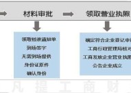 工商局营业执照年检流程是怎样的？需要注意哪些细节？