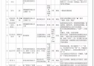 国家行政机关公文格式要求？