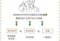 长期股权投资权益法的具体内容是什么？如何应用？