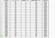 最新70后退休时间表来了，你准备好了吗？