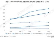 我国职业分类有几大类？行业前景分析