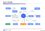 公司发行债券的条件有哪些？如何进行审批？