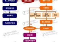 通过电话订火车票的具体流程是怎样的？