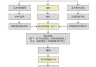 上海买二手房流程是怎样的？需要注意哪些问题？