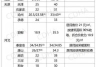 暖气费价格标准如何？怎样计算自家的暖气费用？