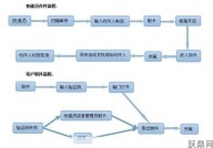 注册快递公司需要哪些条件和流程？